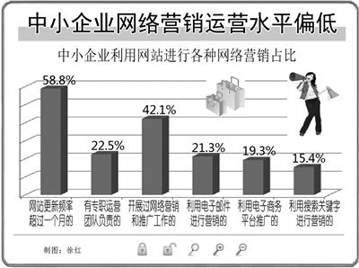 朗創(chuàng)網(wǎng)絡(luò):中小企業(yè)應(yīng)該如何開(kāi)展網(wǎng)絡(luò)營(yíng)銷(xiāo)工作