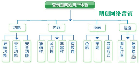 高質(zhì)量文章編輯需要注意的幾個方面