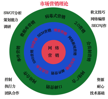 中小企業(yè)品牌宣傳15種低成本網(wǎng)絡(luò)營(yíng)銷策略