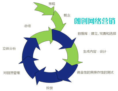 現(xiàn)階段電子郵件營(yíng)銷(xiāo)應(yīng)該這樣玩