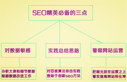 如何做外鏈,網(wǎng)站外鏈建設(shè),如何做好站外鏈接