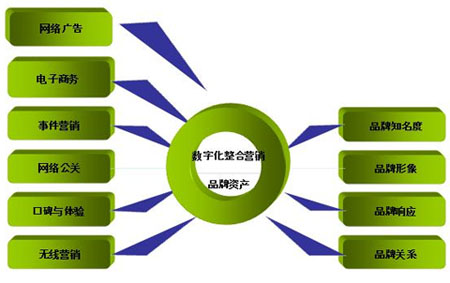 企業(yè)品牌推廣,企業(yè)事件營(yíng)銷(xiāo),企業(yè)如何進(jìn)行事件營(yíng)銷(xiāo)