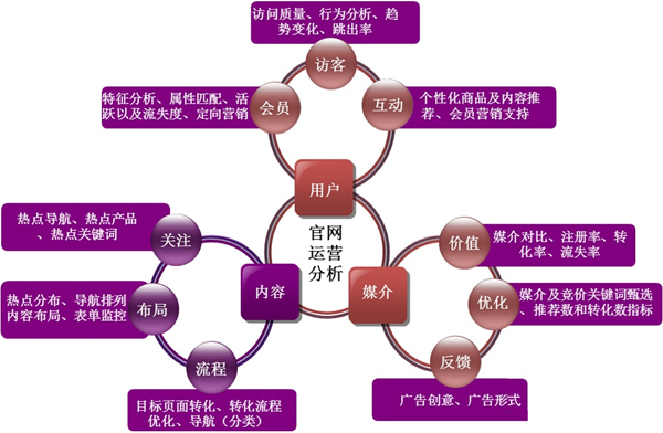 企業(yè)網(wǎng)站推廣,企業(yè)網(wǎng)絡(luò)推廣,企業(yè)網(wǎng)絡(luò)營銷