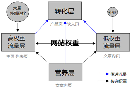 seo優(yōu)化,seo優(yōu)化公司,SEO推廣公