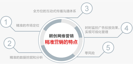 微博推廣,微博品牌推廣,微博精準(zhǔn)營銷
