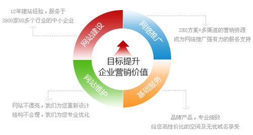 網(wǎng)站建站費用,網(wǎng)站建設質量,網(wǎng)站后期推廣