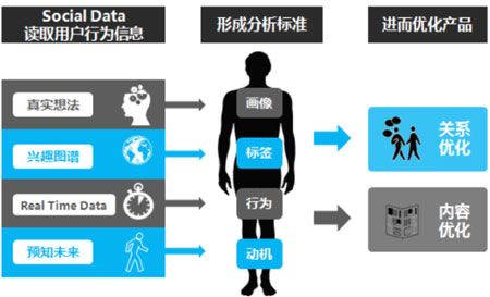 微博忠實粉絲,微博精準用戶,微博數(shù)據(jù)分析