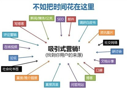 網(wǎng)站建設,新站上線初期,新站如何推廣