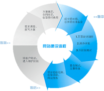 網(wǎng)絡建設(shè)公司如何服務好客戶避免紛爭