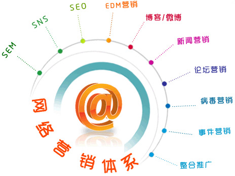 網(wǎng)絡營銷推廣