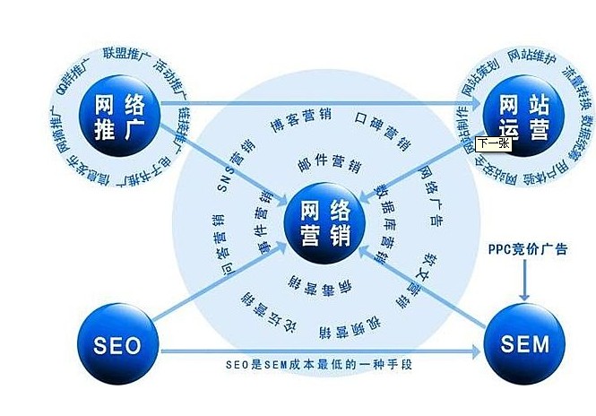 鄭州保險網(wǎng)絡(luò)營銷