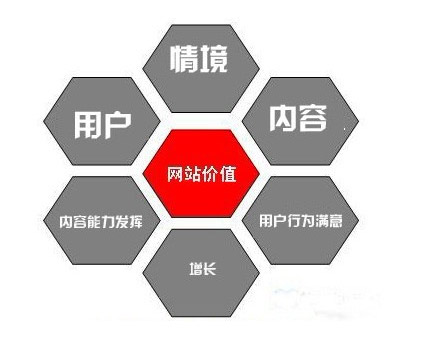 搜索引擎判斷網(wǎng)頁頁面價值的標(biāo)準(zhǔn)