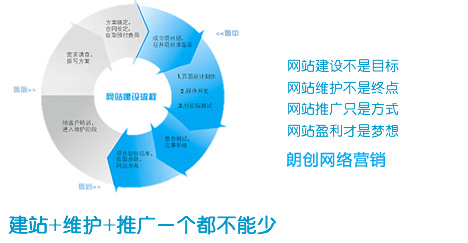 企業(yè)網(wǎng)站設(shè)計(jì),做網(wǎng)站的一般流程步驟是什么